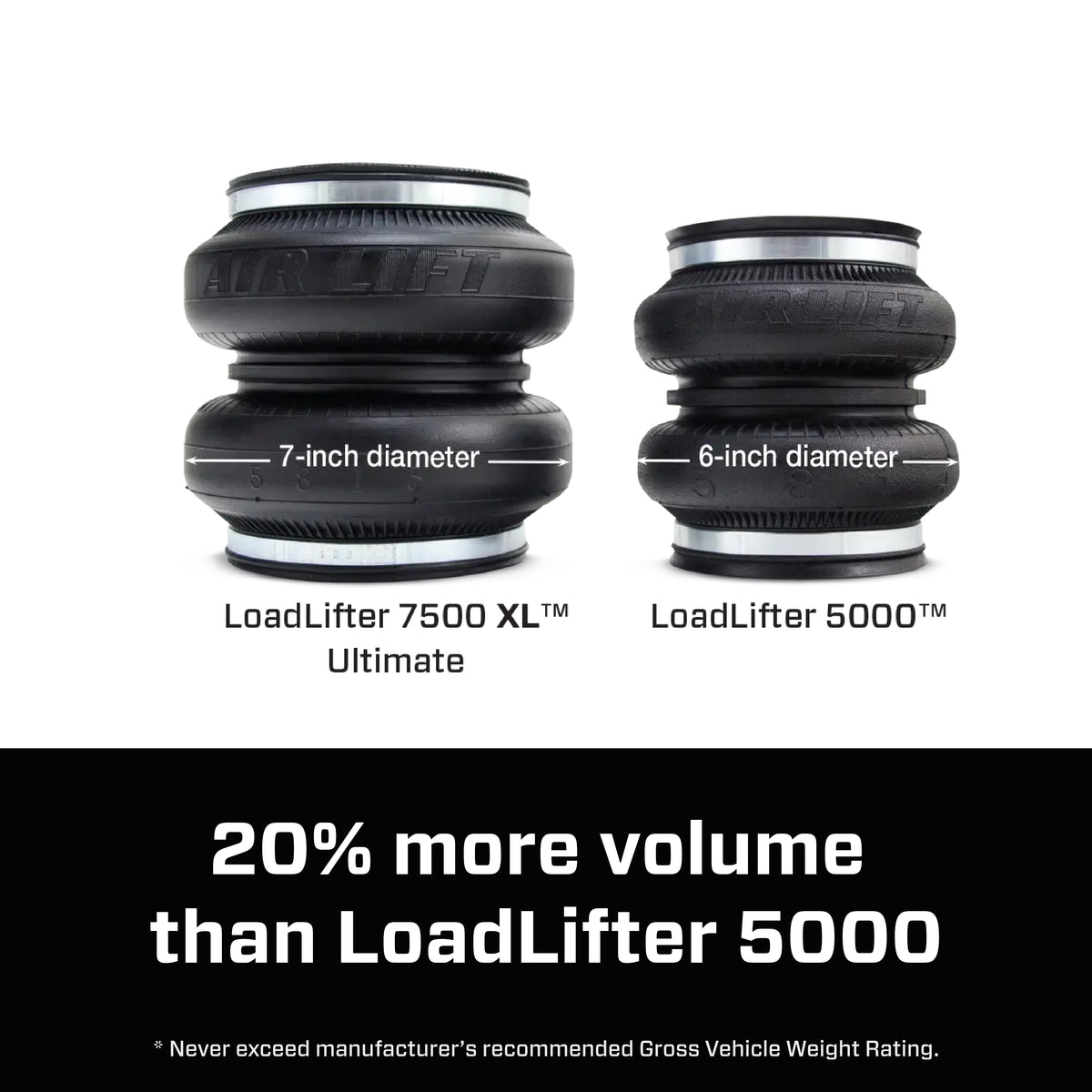 57543_LoadLifter7500XLUltimate_Comparison_Carousel_13.jpg