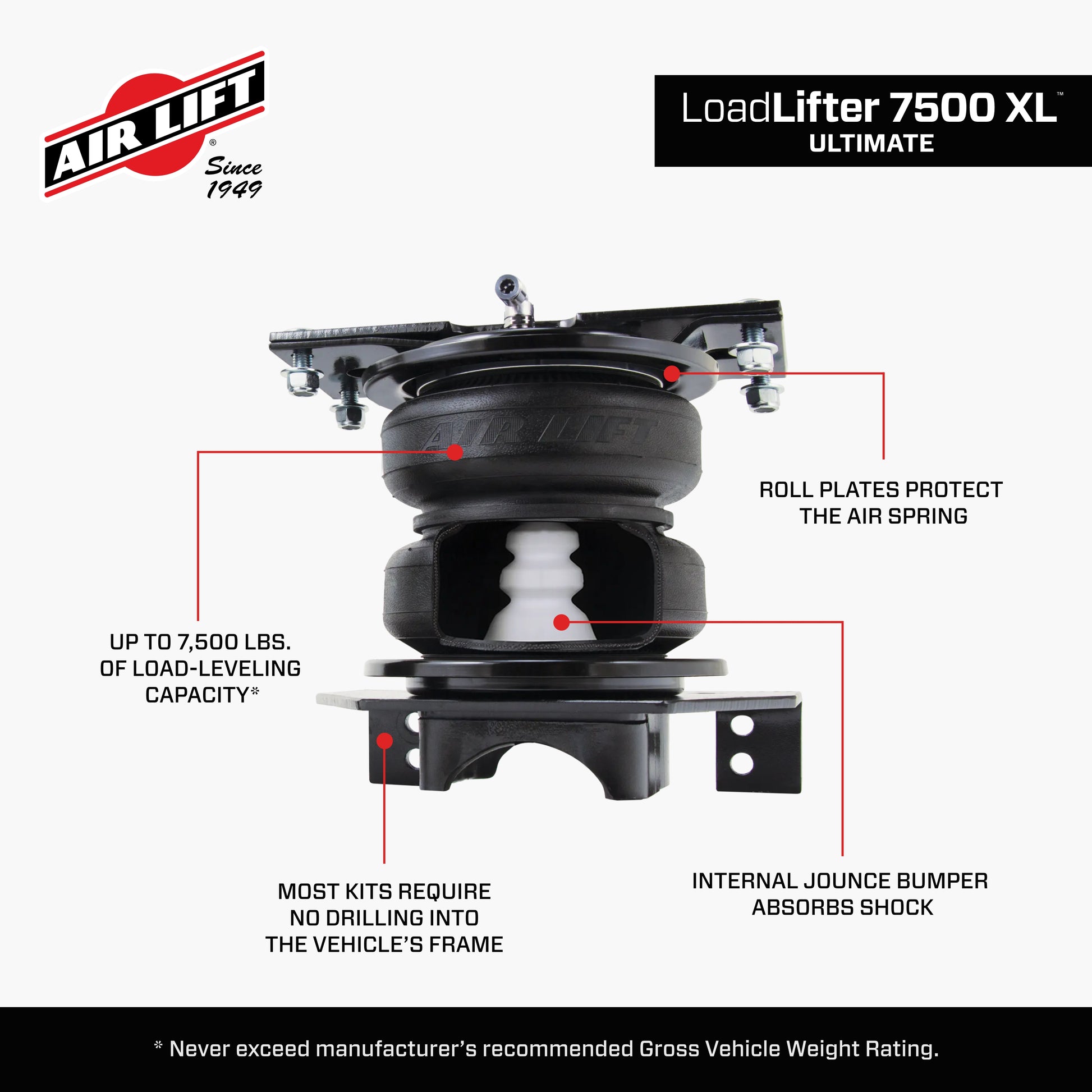 57554_LoadLifter 7500XL_Features_Carousel_05.jpg