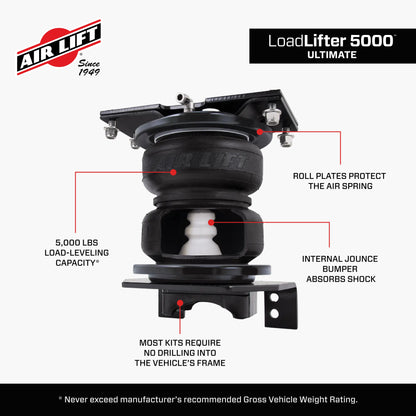 88354_LoadLifter 5000 Ultimate_Features_Carousel_05.jpg